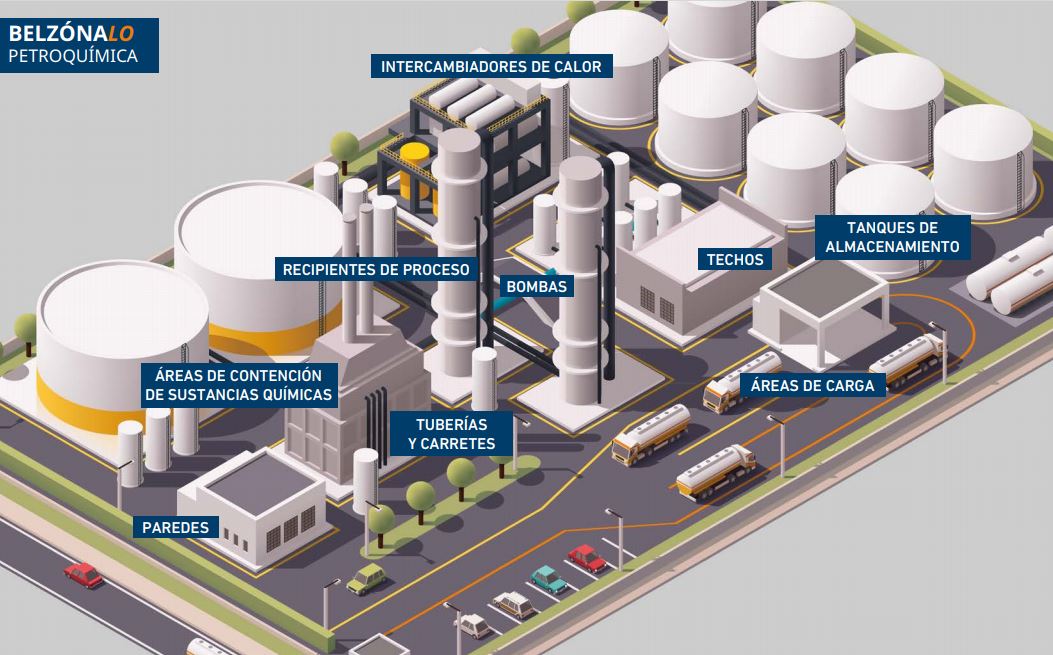 Esquema Instalaciones planta petroquímica